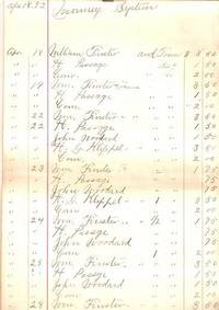Item #031344 1892 HANDWRITTEN ACCOUNTS OF SUMS PAID FOR THE HIRING OF MEN AND TEAMS OF HORSES....